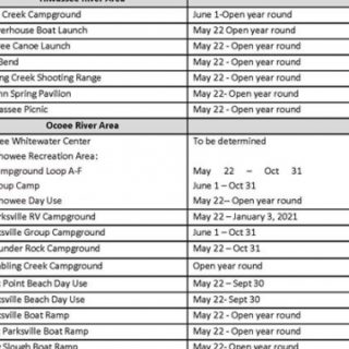 Campgrounds and Day Use Areas Opening Schedule in the Ocoee District of the Cherokee National Forest