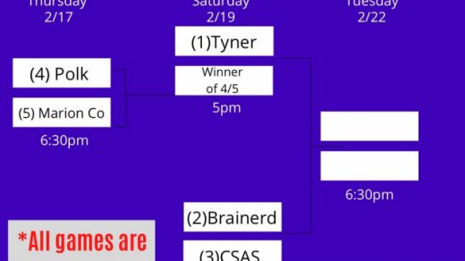 2/17 Class AA District 4 Boys Tournament