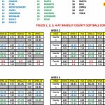 3/29 Polk Girls Softball Game