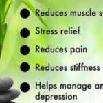 8/1-31 Back to School Massage Special Copperhill, TN